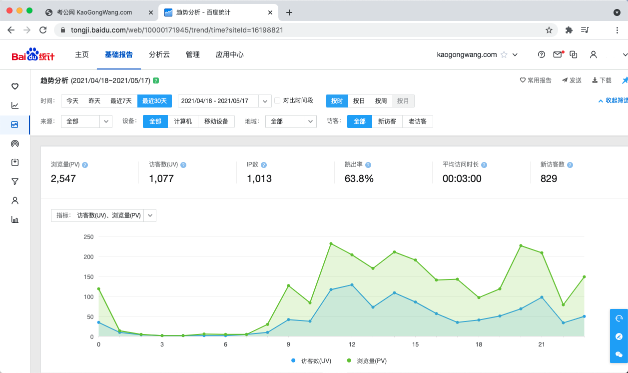 考公网访问统计